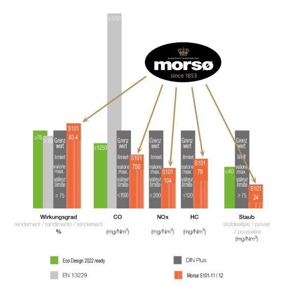 Mors? S101，一款打破你對大尺寸壁爐認知的壁爐.png
