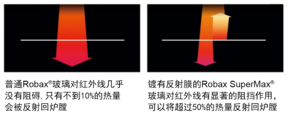Mors? S101，一款打破你對大尺寸壁爐認知的壁爐.png