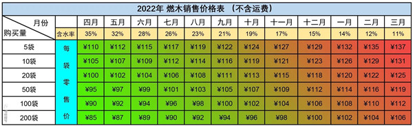 從此，木柴自由-平客壁爐燃木工廠投入使用.jpg