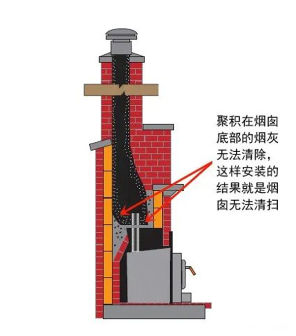平客引進柔性煙管，磚石爐膛中安裝壁爐煙囪的最優解.jpg