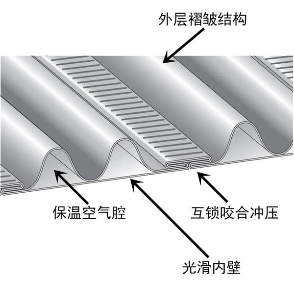 平客引進柔性煙管，磚石爐膛中安裝壁爐煙囪的最優解.jpg