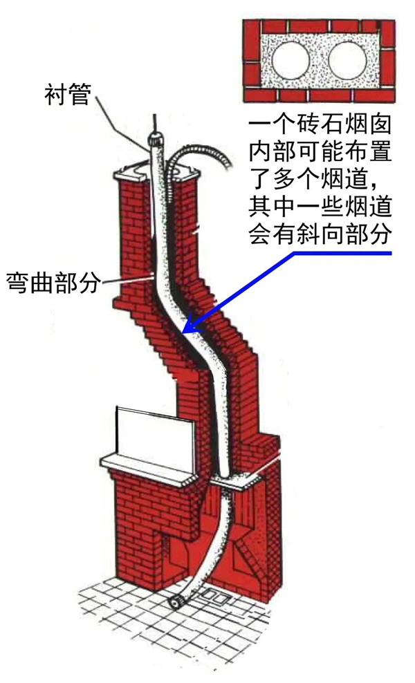 平客引進柔性煙管，磚石爐膛安裝壁爐煙囪的最優解.jpg