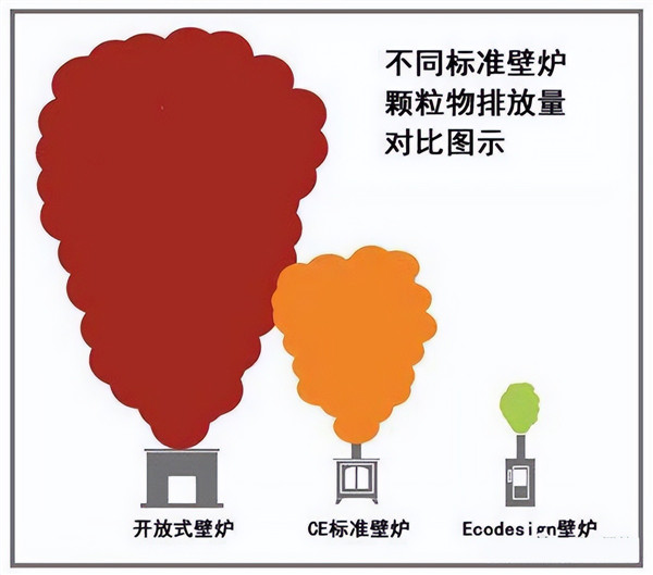 【平客壁爐科普】現代真火壁爐與傳統柴爐的區別在哪里，科技含量在哪.jpg