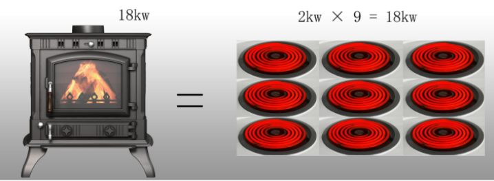 真火壁爐不用電，為什么功率用KW標識.png