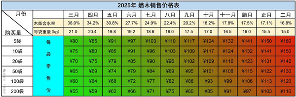 平客壁爐2025燃木預售，早買最多可省50%！.jpg