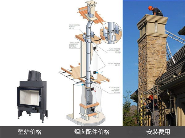 壁爐安裝費用構成.jpg